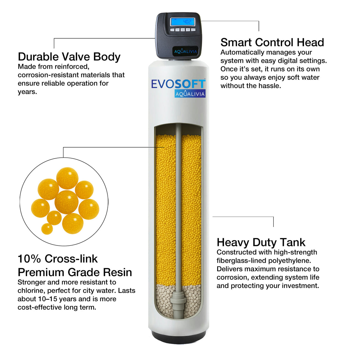 EVOSOFT™ Elite 240K Grain City Commercial Water Softener (3)