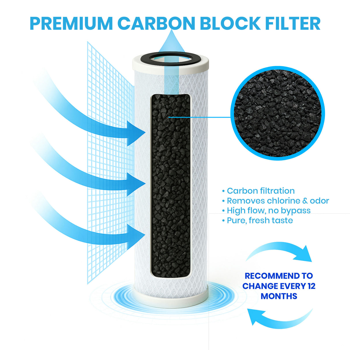 HydroClear™ RO Replacement Filters Set For 50 GPD (3)