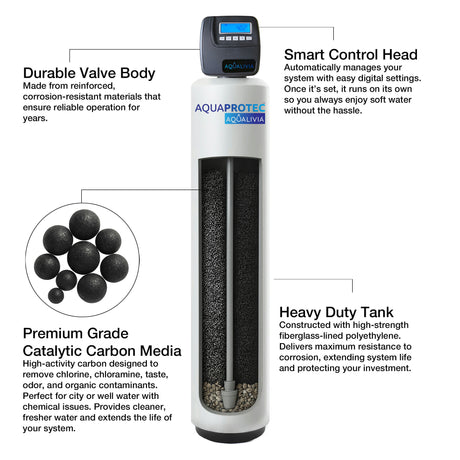 AquaProTec™ Ultra 64K Catalytic Carbon Filter For City (2)