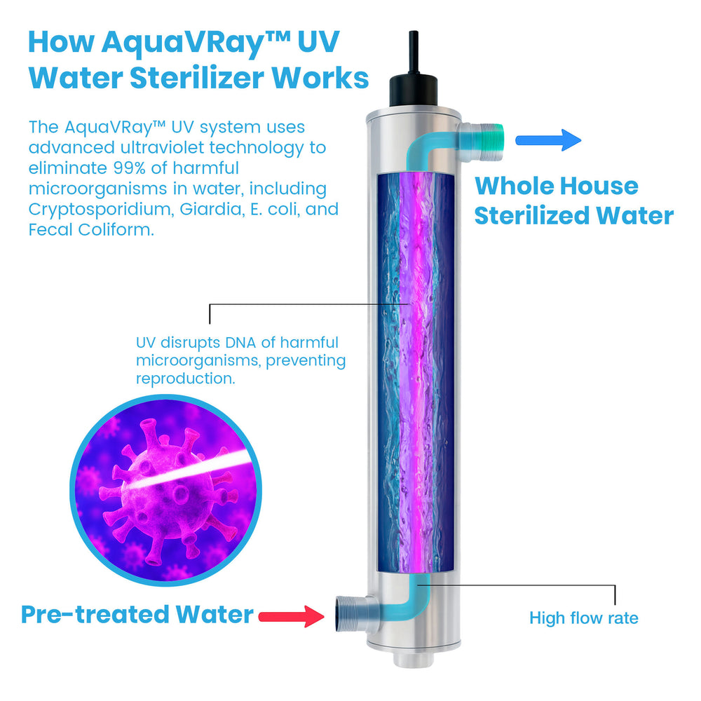 AquaVRay™ UV 18 GPM