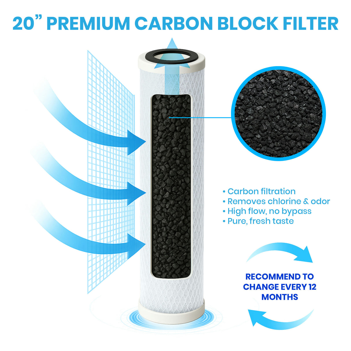 AQUAREX™ 20” Carbon Block Filter Kit 5 Micron (5)