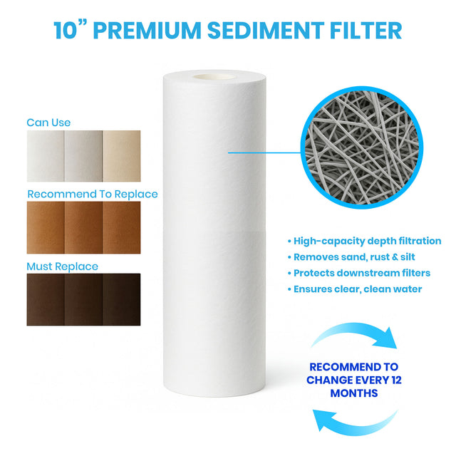 AQUAREX™ 10” Sediment Pre Filter Kit 50 Micron (1)