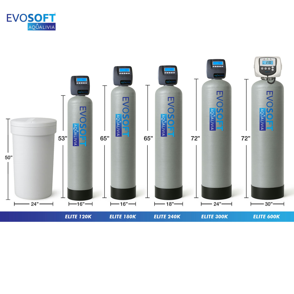 AquaProTec™ Elite 120K Commercial Catalytic Carbon Filter For City (4)