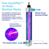 AquaVRay™ UV 18 GPM (2)