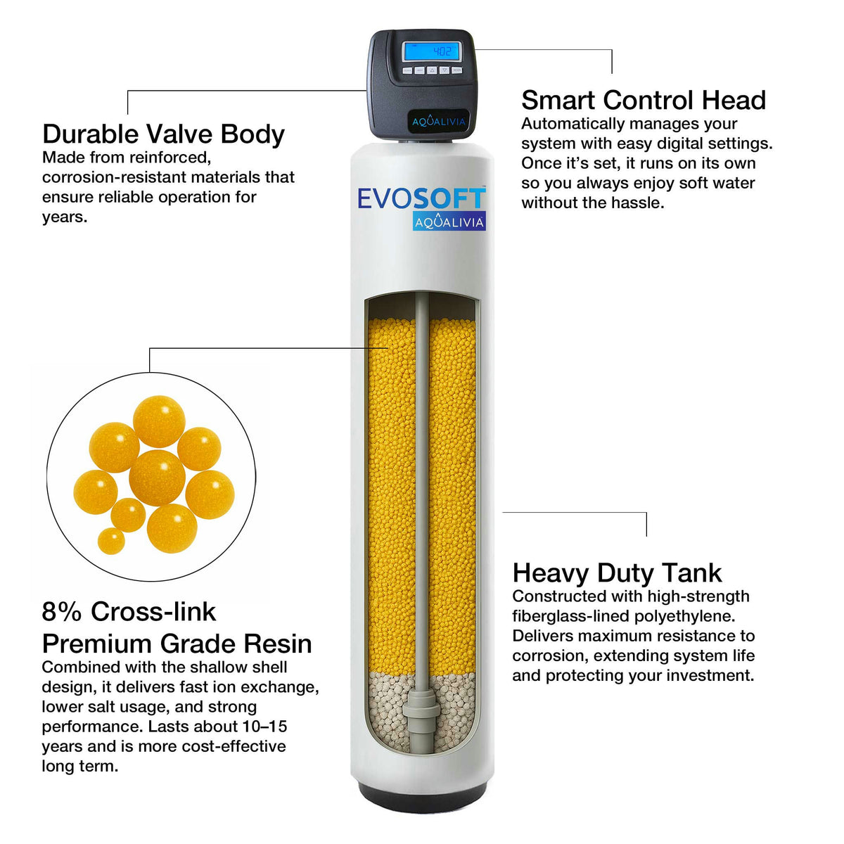 EVOSOFT™ Max 90K Grain Well Water Softener (4)