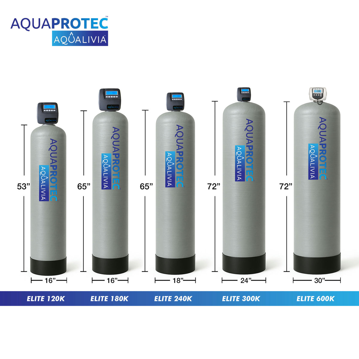 AquaProTec™ Elite 120K Commercial Catalytic Carbon Filter For City (4)