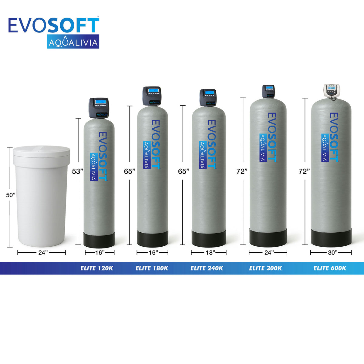 EVOSOFT™ Elite 600K Grain City Commercial Water Softener (4)