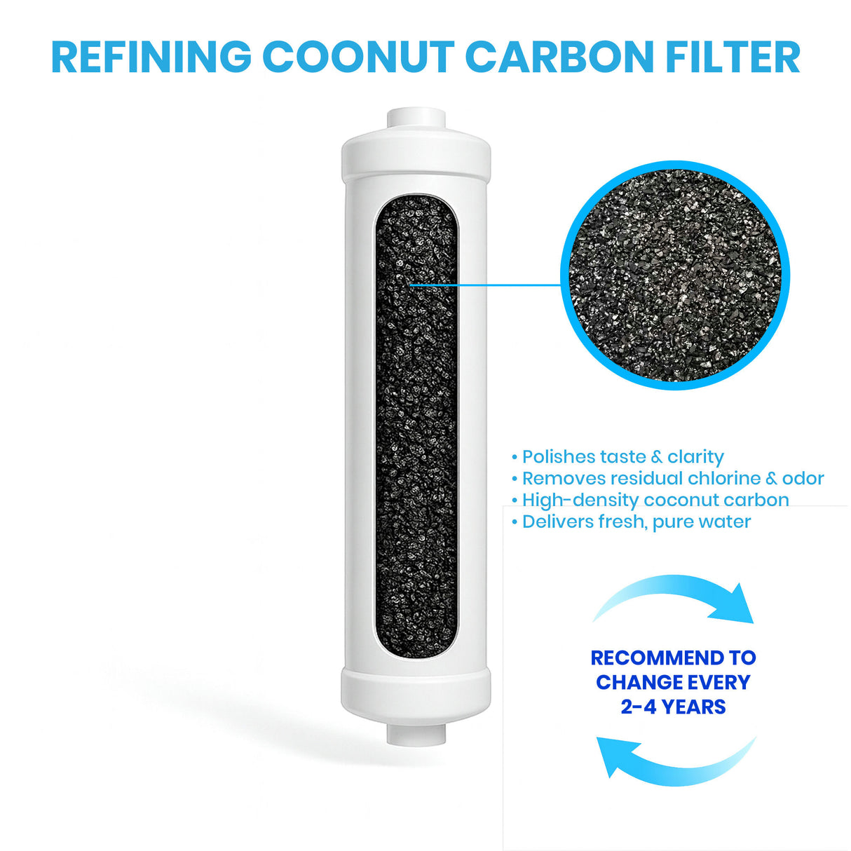 HydroClear™ RO Coconut-Shell Refining Carbon Post Filter
