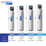 AquaProTec™ Pro 48K Catalytic Carbon Filter For City (6)