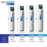 WellFusion™ Ultra 64K - Well Sulfur Removal (6)