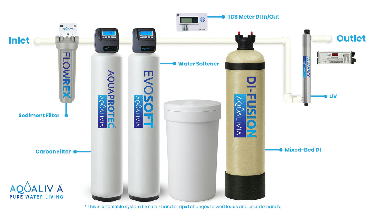 DI-FUSION™ Cation Tank 14X47 + 3.6 Cu.Ft Purolite™ PFC100 (2)