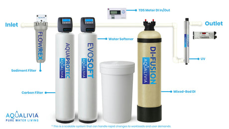 DI-FUSION™ Cation Tank 14X47 + 3.6 Cu.Ft Purolite™ PFC100 (2)
