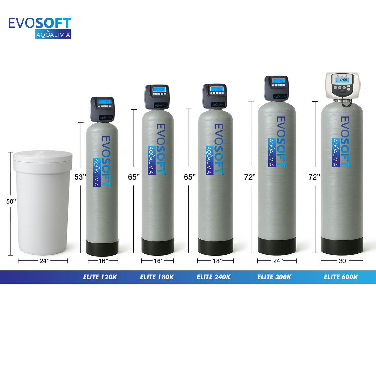 EVOSOFT™ Elite 240K Grain Dual Alternating Commercial Water Softener (City Water) (3)