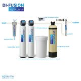 DI-Fusion™ Pro 48K Complete Commercial Deionization System (1)